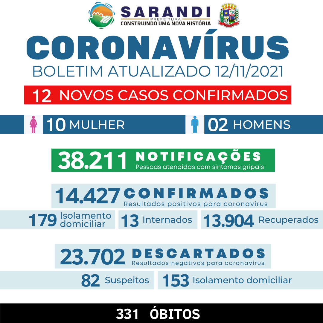BOLETIM COVID-19 - 12/11/2021